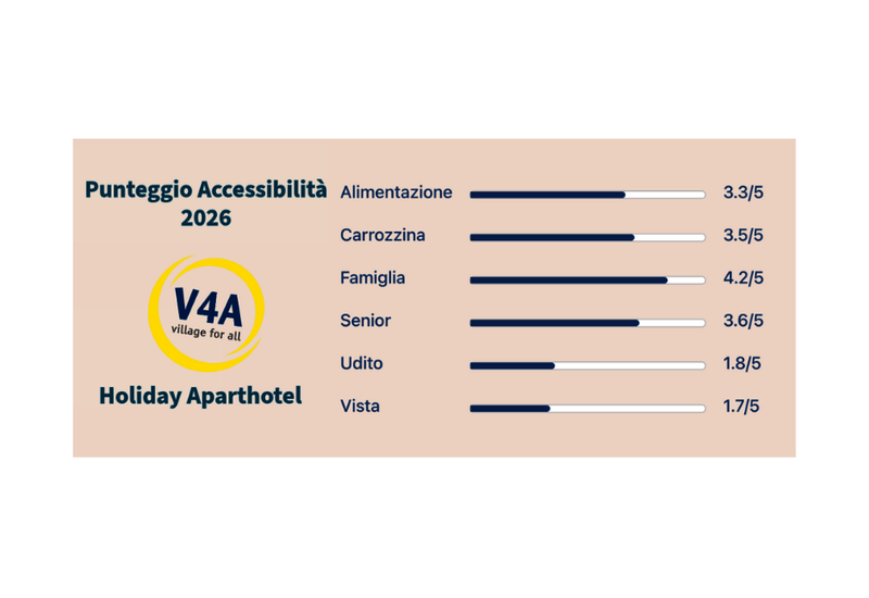 Punteggio Accessibilità Aparthotel Holiday
