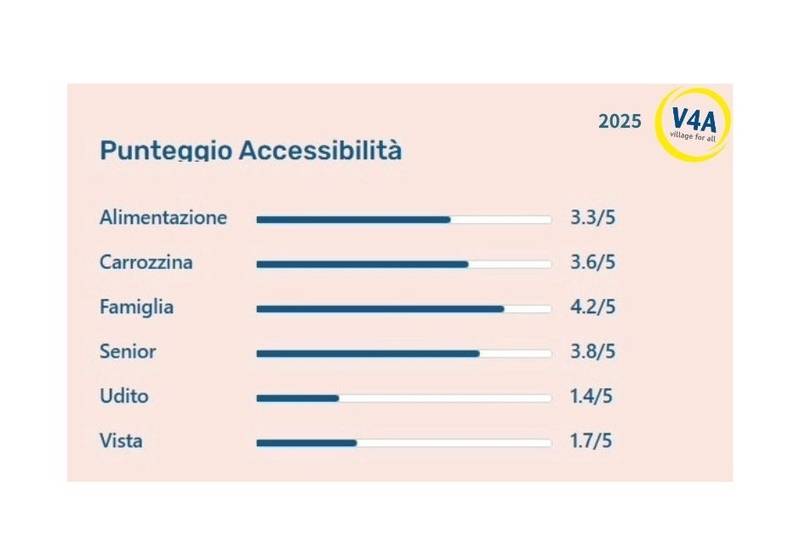 Accessibilità Village For All